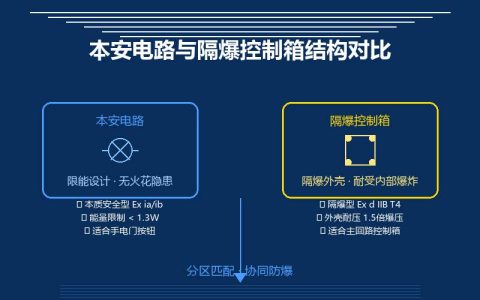防爆电动葫芦手电门与隔爆控制箱设备选型要点