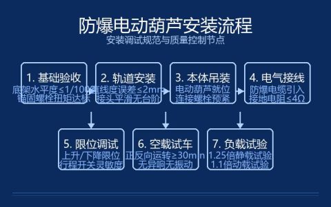 防爆电动葫芦安装调试全流程与验收规范要求防爆电动葫芦安装调试规范与验收标准全流程指南