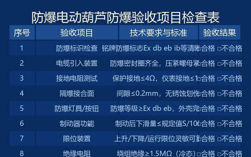 防爆电动葫芦的安装调试规范与防爆验收标准