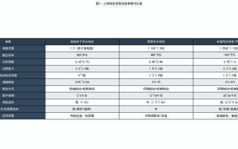 门式起重机自动化改造中的电机选型与驱动系统配置方案