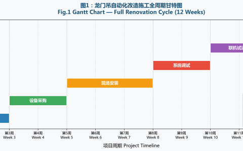 龙门吊自动化改造施工流程与验收规范详解