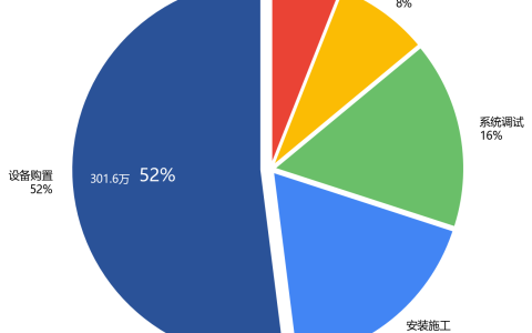 门式起重机自动化改造投资回报分析与经济效益评估