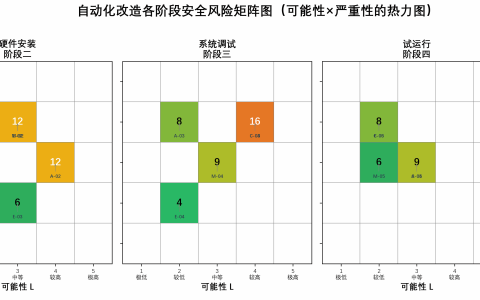 龙门吊自动化改造安全风险评估与防护措施方案