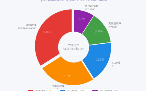 单梁起重机自动化改造中的常见故障与排除方法速查