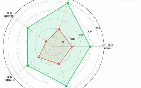 老旧门式起重机数控化改造方案：让传统龙门吊重获新生
