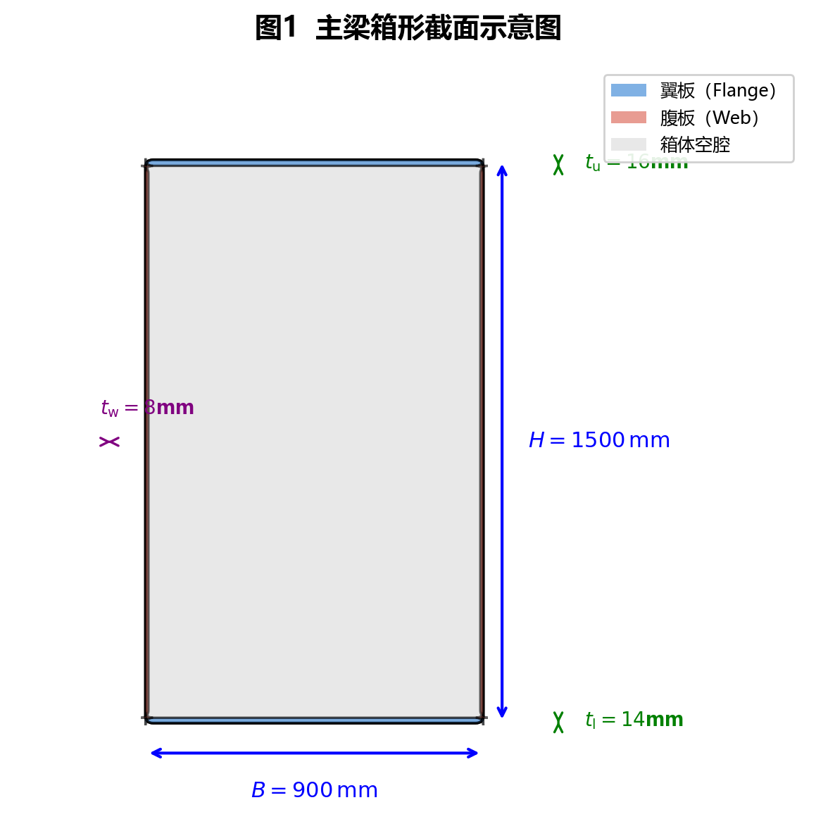 主梁箱形截面示意图