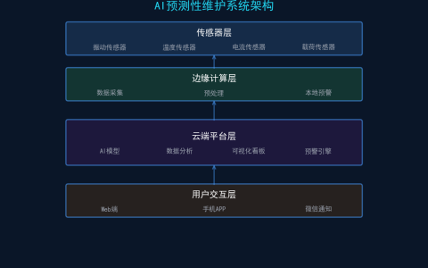 起重机AI预测性维护方案：从被动维修到主动预防