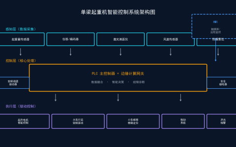 LD型电动单梁起重机智能控制系统改造方案：从传统到数字化的跨越