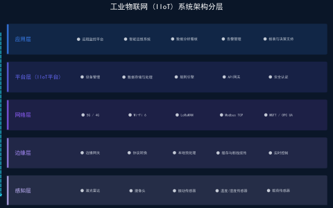工业物联网在门式起重机智能化改造中的应用：打造智慧吊装新生态