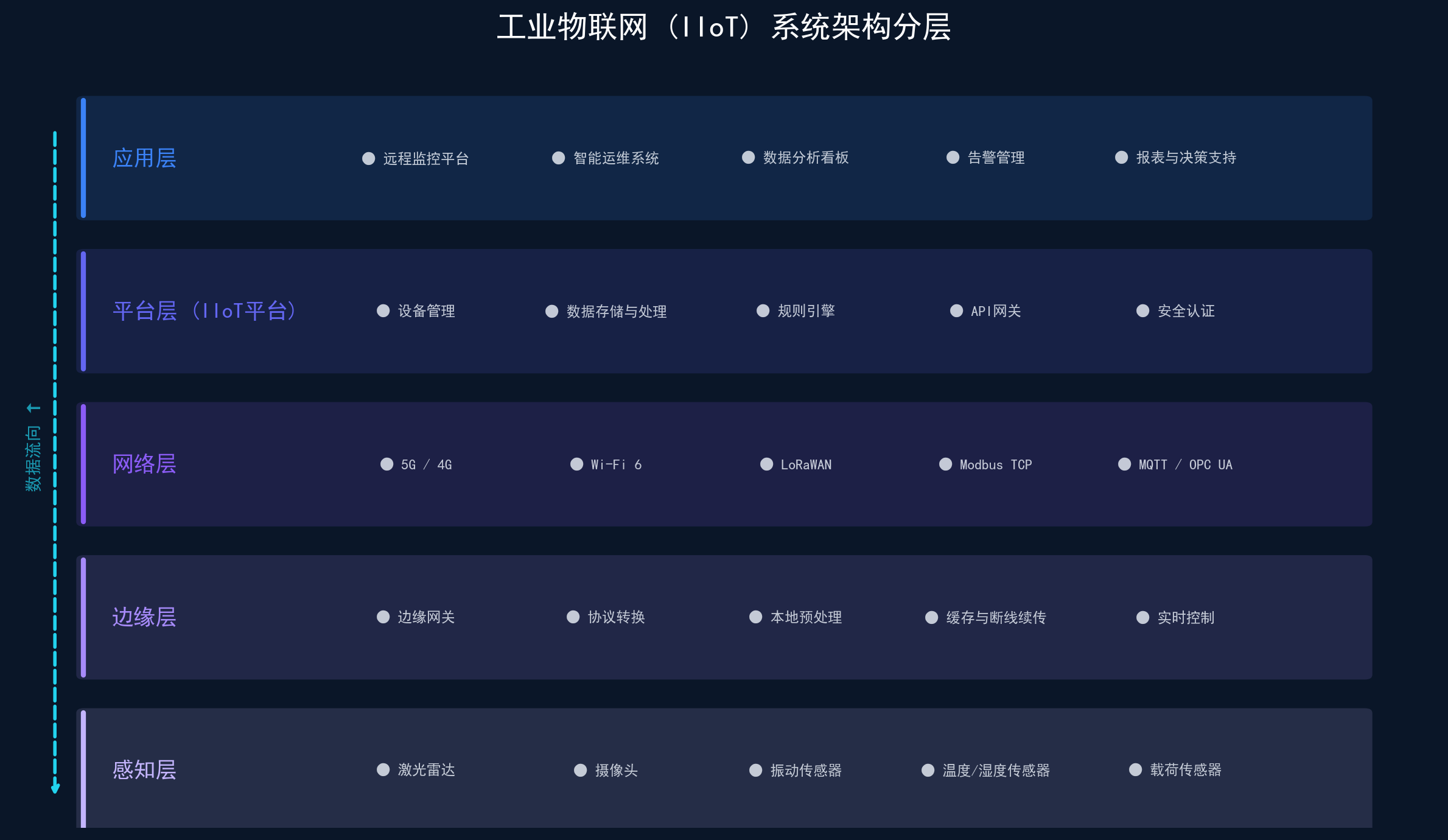 智能控制系统架构图