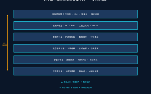 基于数字孪生的起重机运维管理平台：重塑设备全生命周期管理