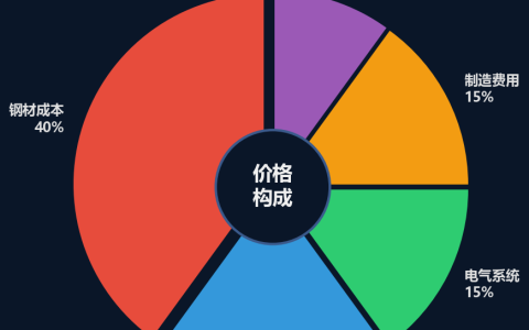 不同吨位单梁起重机价格影响因素分析