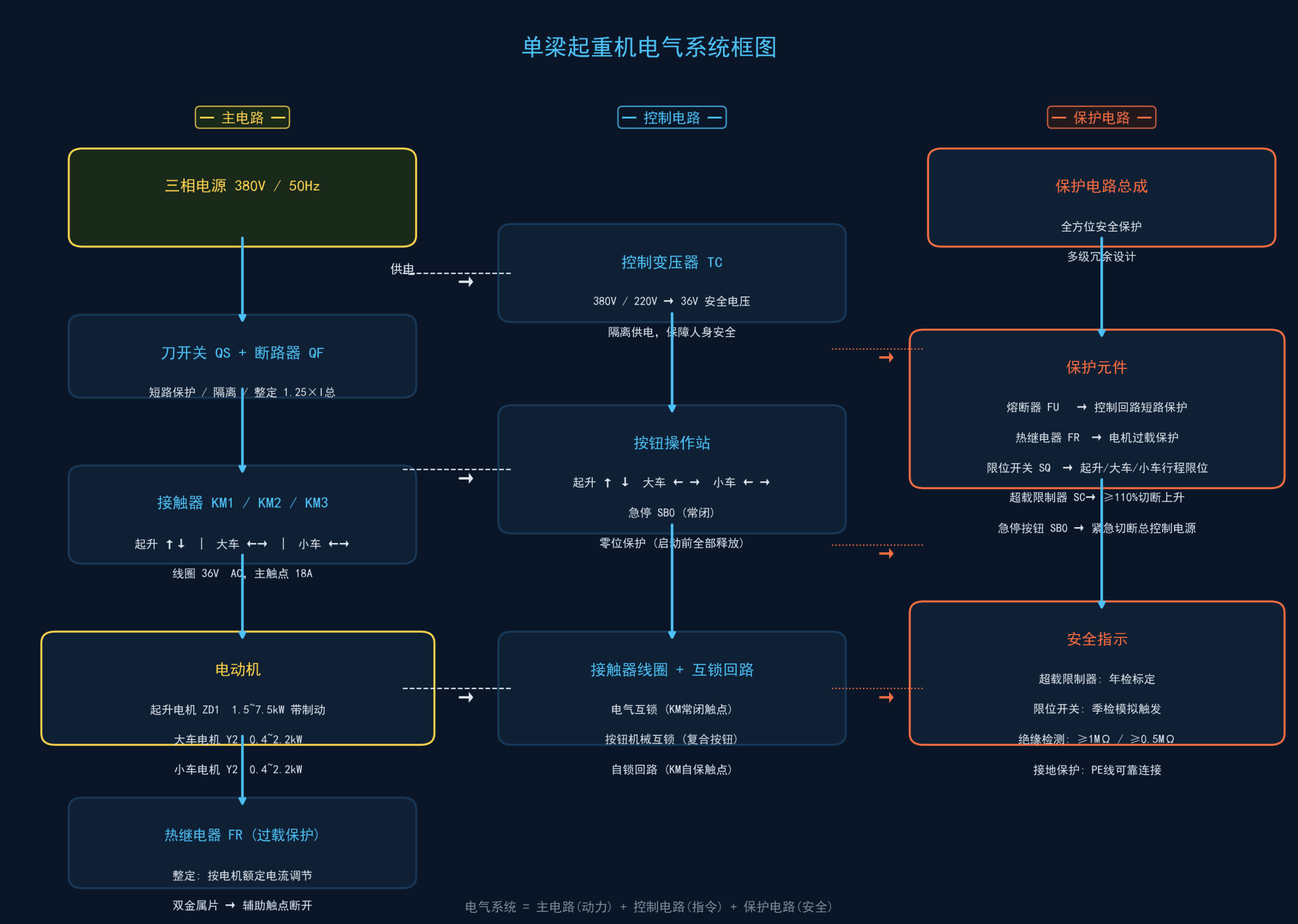 电气系统框图