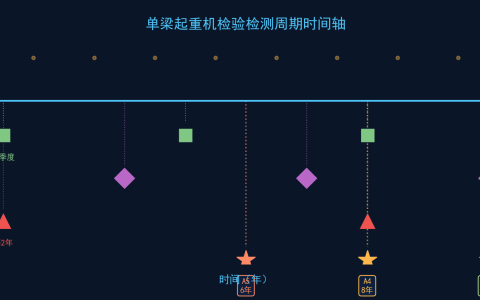 单梁起重机大修周期与检验检测标准