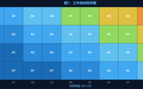 电动单梁起重机工作级别与载荷状态的关系