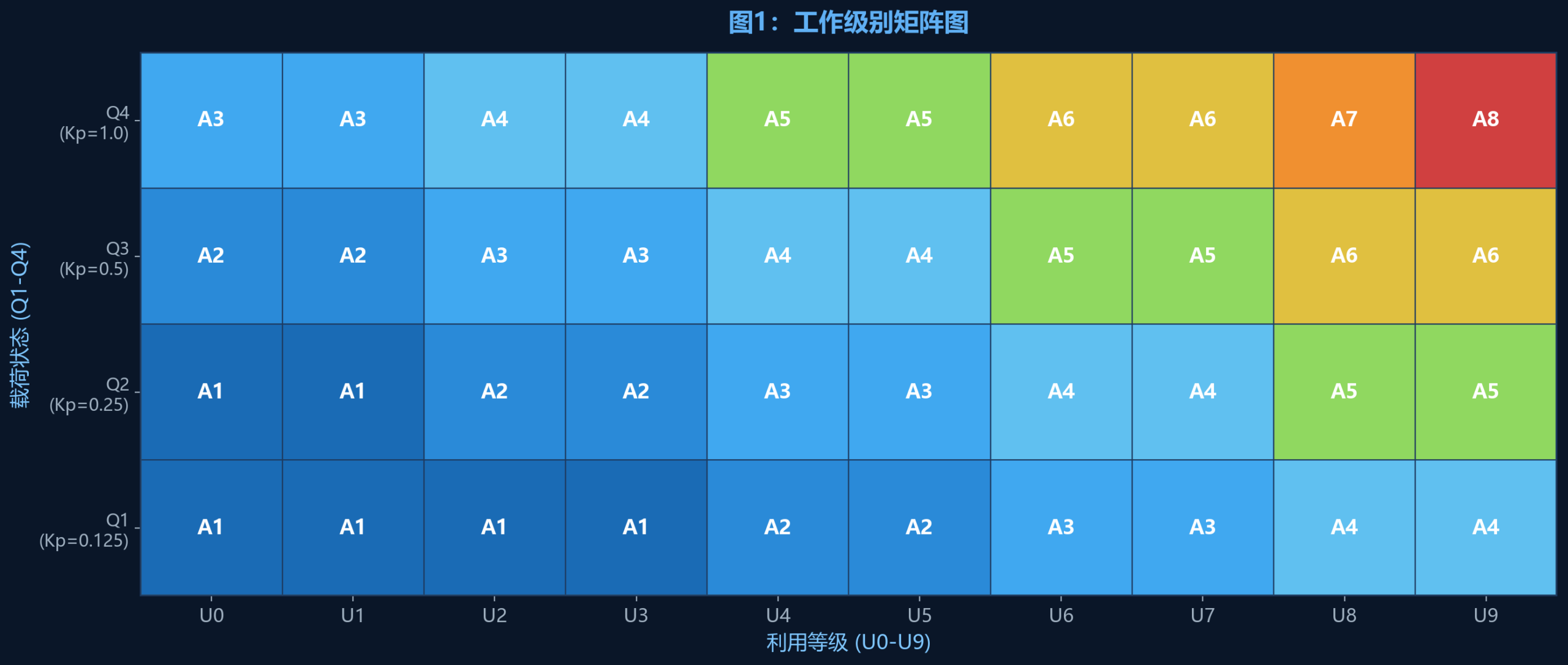 工作级别矩阵图