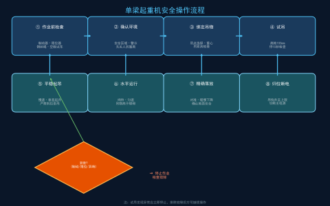 单梁起重机操作规程与安全注意事项