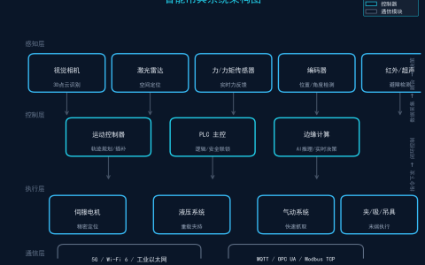 起重机智能吊具与自动化抓取技术：提升装卸效率的智能化方案