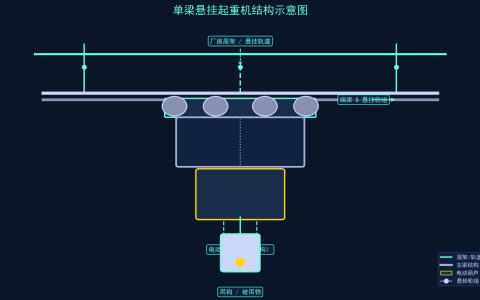 单梁悬挂起重机的特点与适用范围