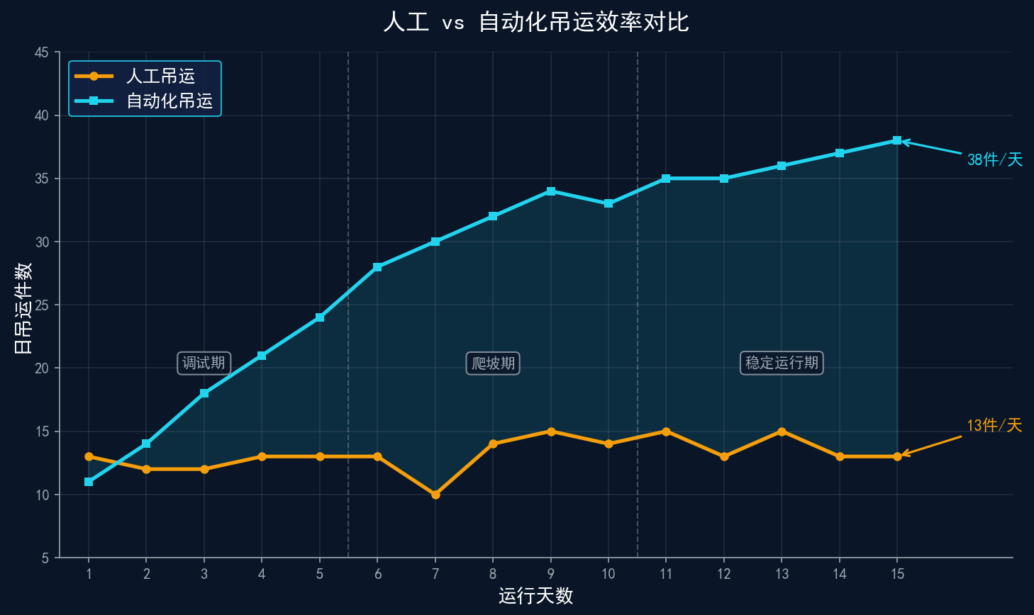 性能对比分析图