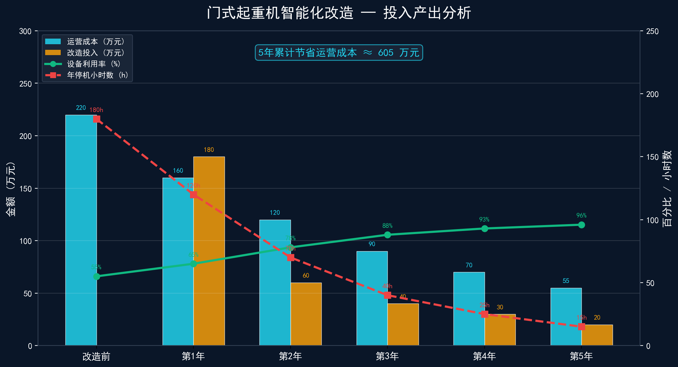性能对比分析图