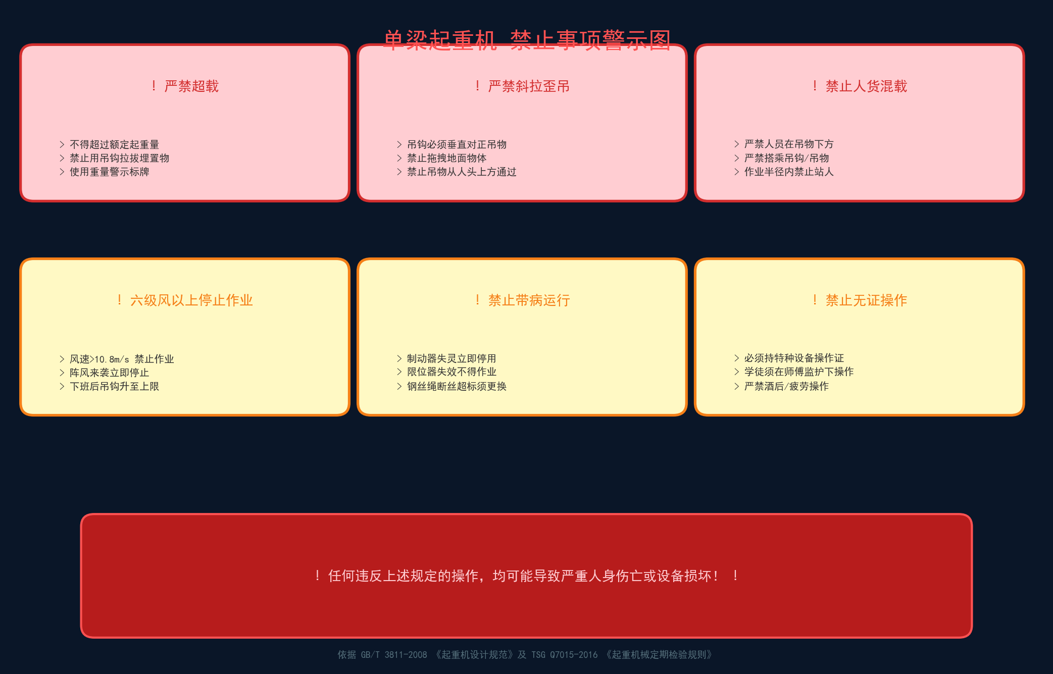 禁止事项警示图