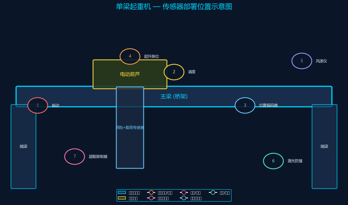 传感器部署位置示意图