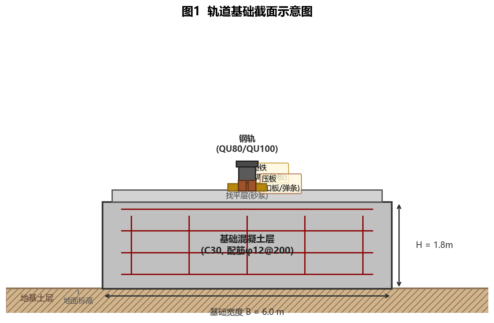无线遥控系统组成框图