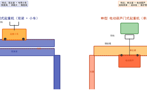 单梁起重机自动化改造中的传感器选型与布置方案