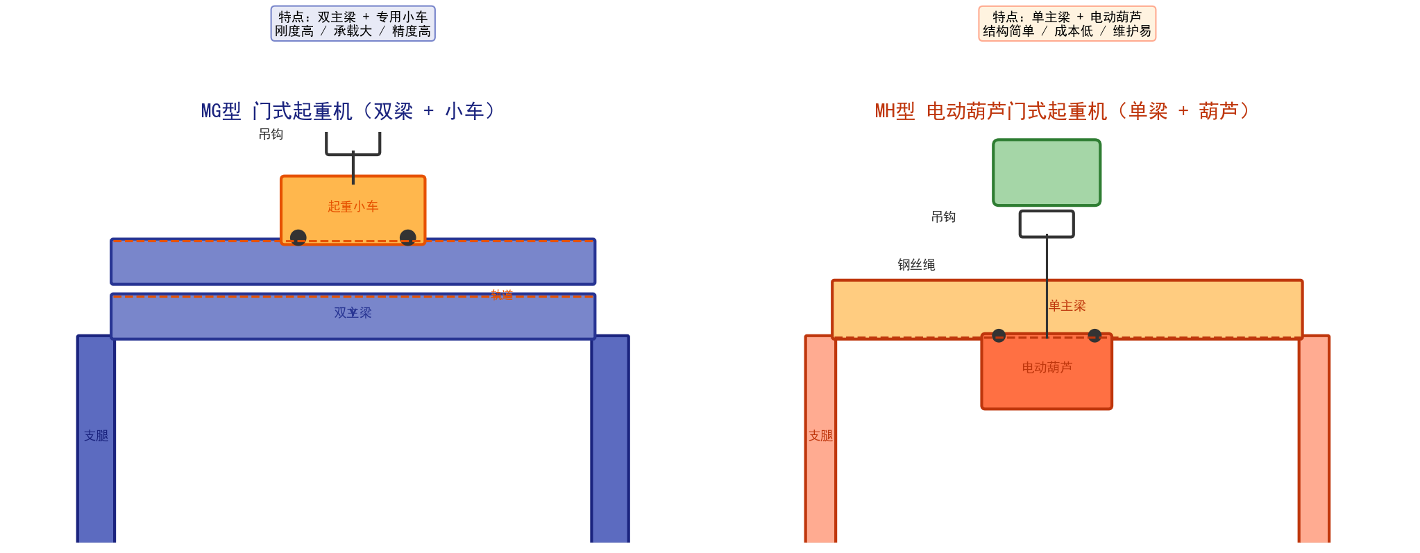 图1：传感器布置位置示意图