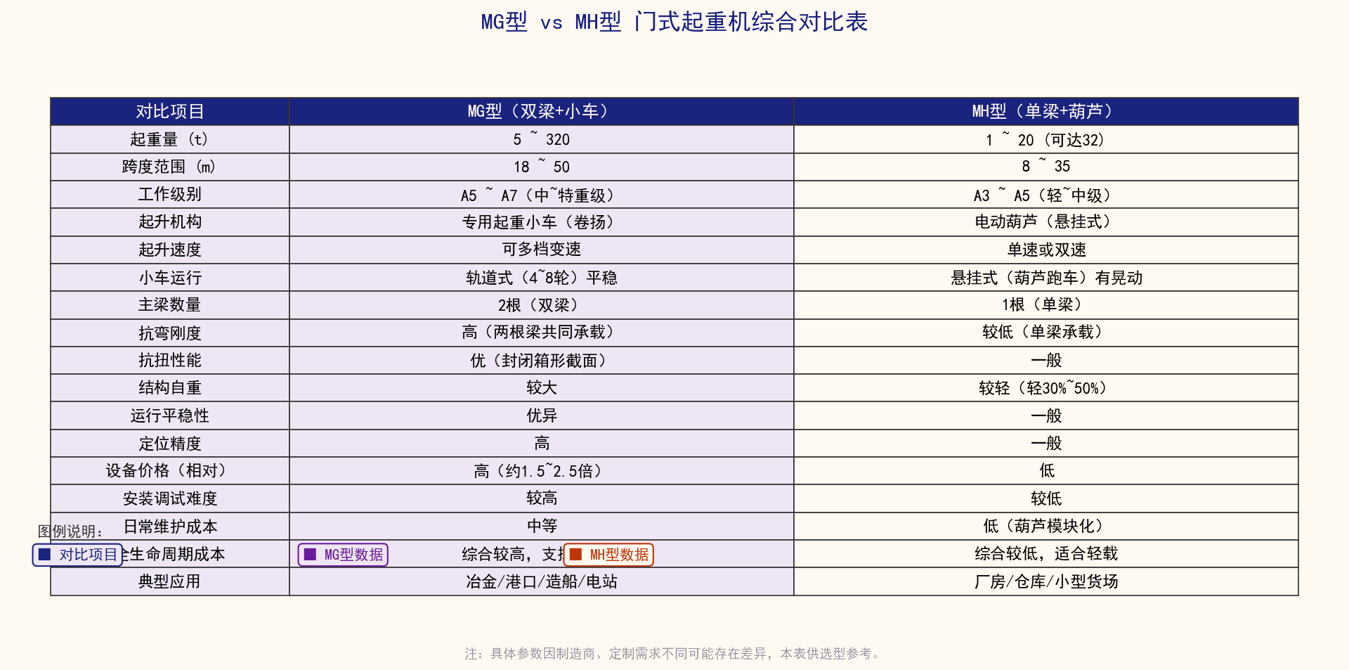 图2：各类型传感器性能对比表图
