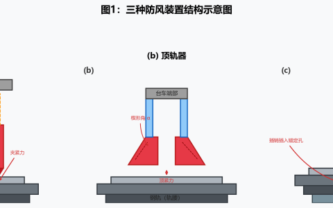 门式起重机防风抗滑装置怎么选？夹轨器锚定对比门式起重机防风抗滑装置选型指南：夹轨器、顶轨器与锚定装置