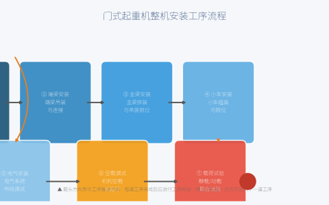 单梁起重机大车运行机构自动化控制：实现精确定位与防摇控制