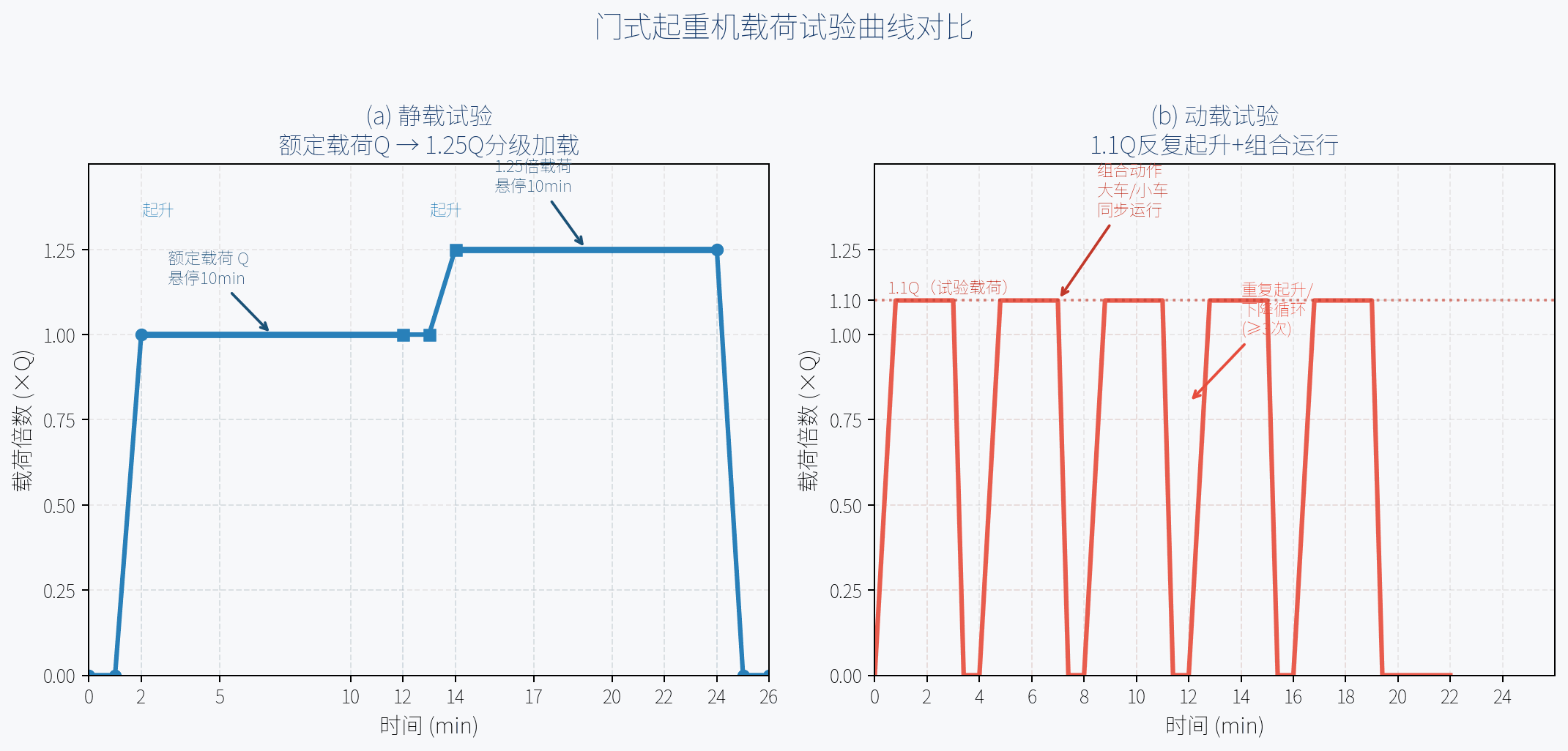 有防摇与无防摇控制的吊物摆动角度对比曲线
