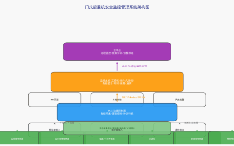 门式起重机安全监控管理系统设计与合规方案
