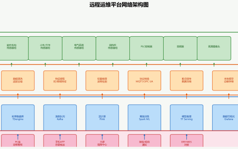 龙门吊远程运维平台与故障预警系统建设方案