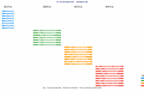 龙门吊日常检查维护保养标准作业流程