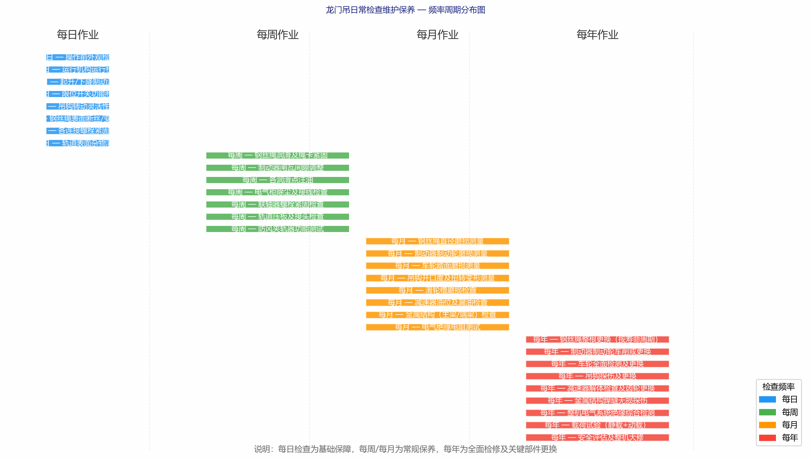 检查维护周期甘特图