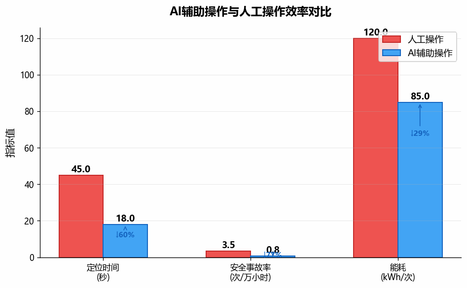 智能起重机核心技术路线解析：AI视觉识别与路径规划应用