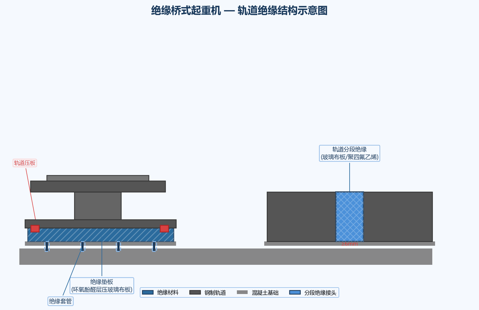 轨道绝缘结构示意