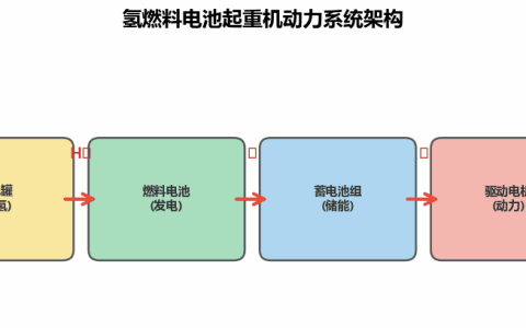 [行业分析] 氢能源动力起重机研发取得进展 绿色港口设备迎来新方向