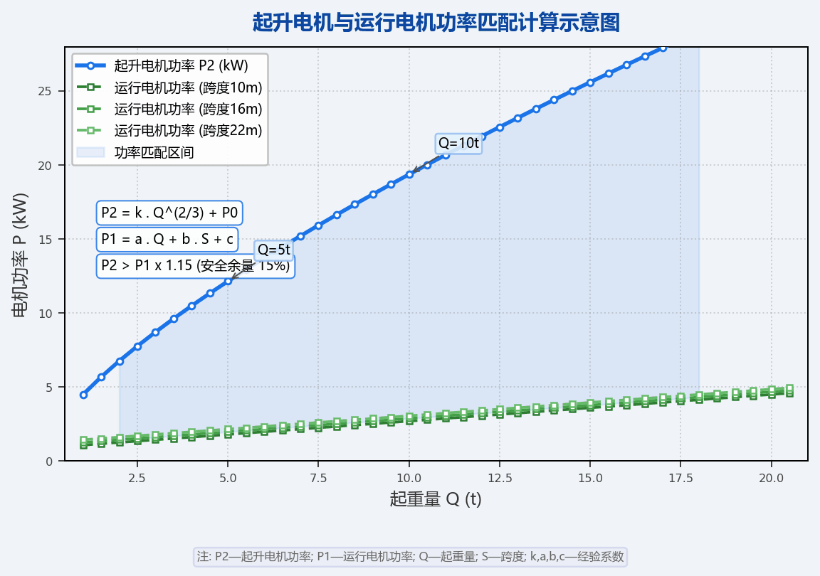 起升与运行电机功率匹配计算
