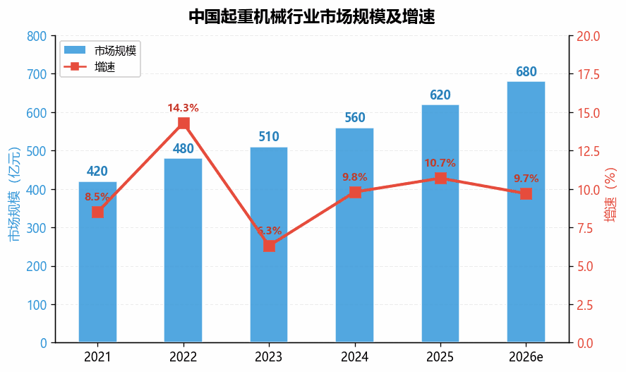 [行业分析] 起重机械行业2026年发展展望 技术创新驱动市场新增长