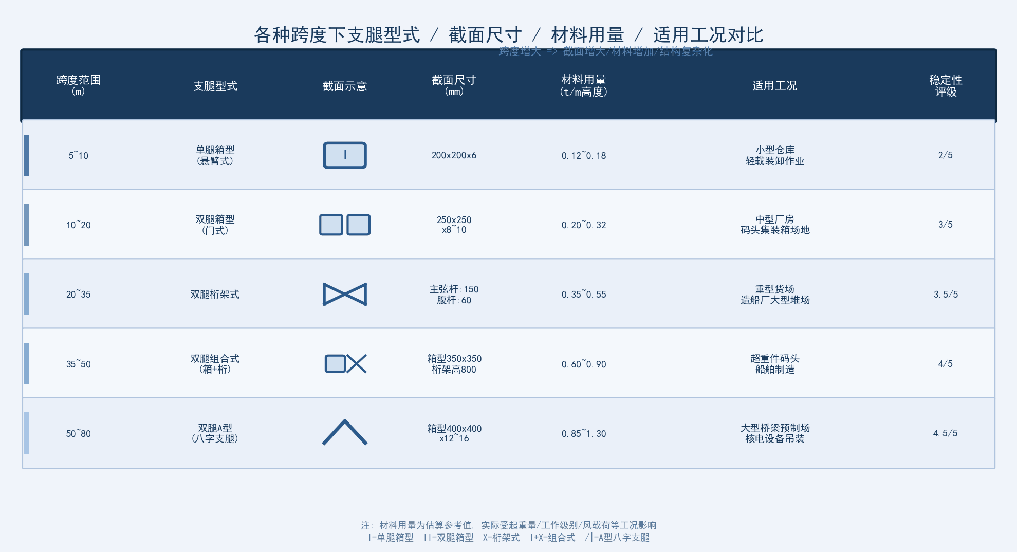 支腿选型对照