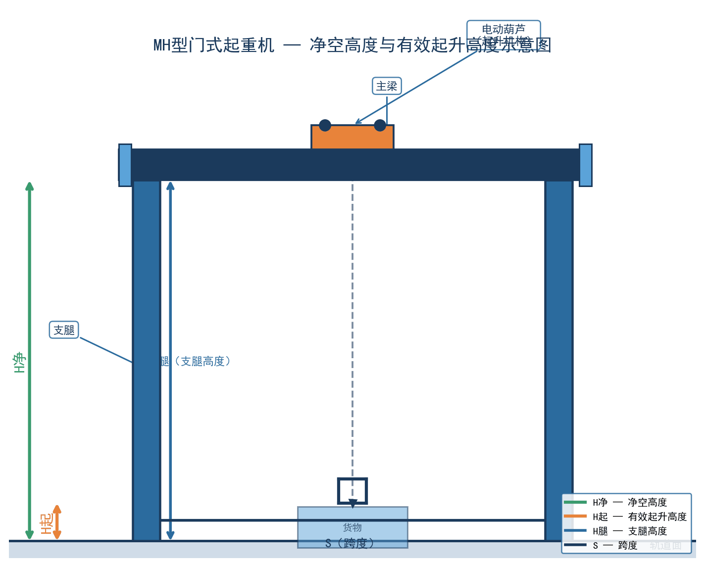 净空高度示意图