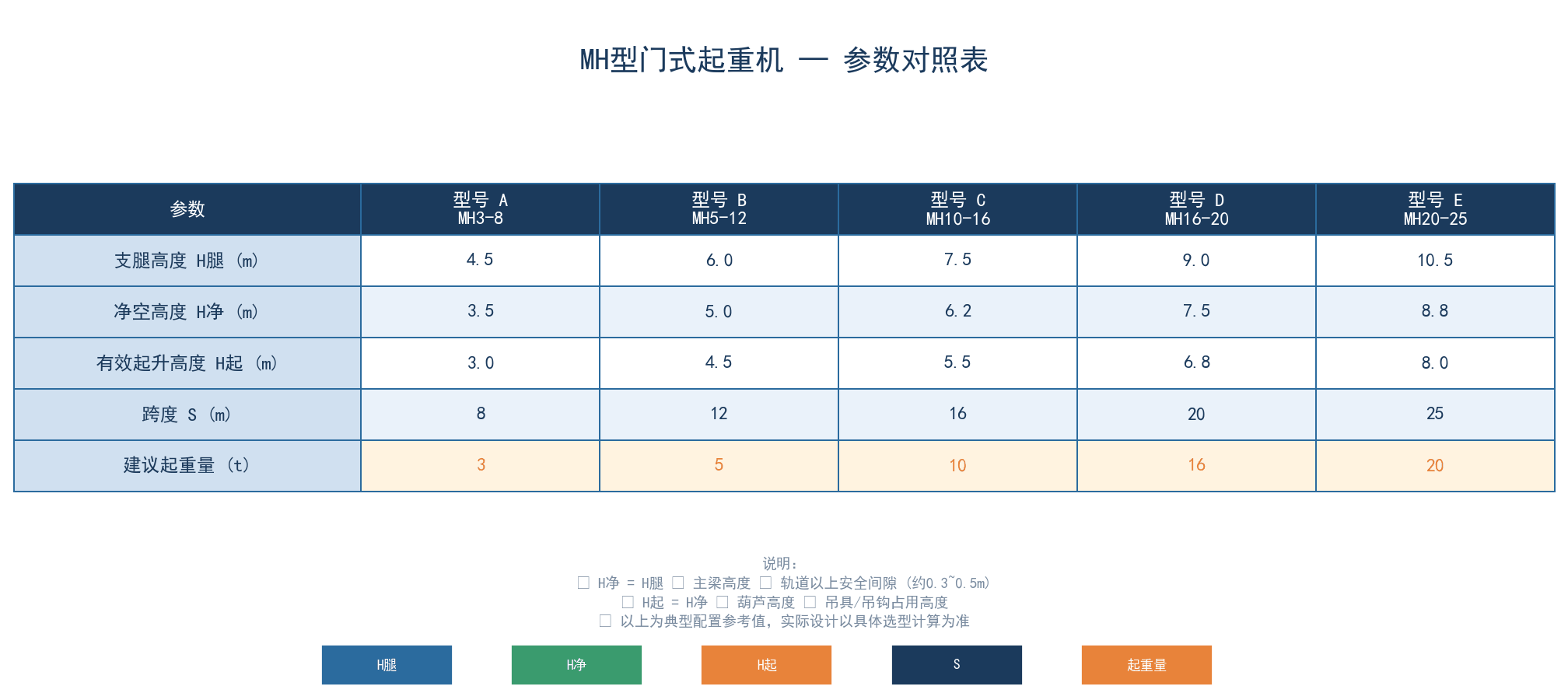 参数对照表
