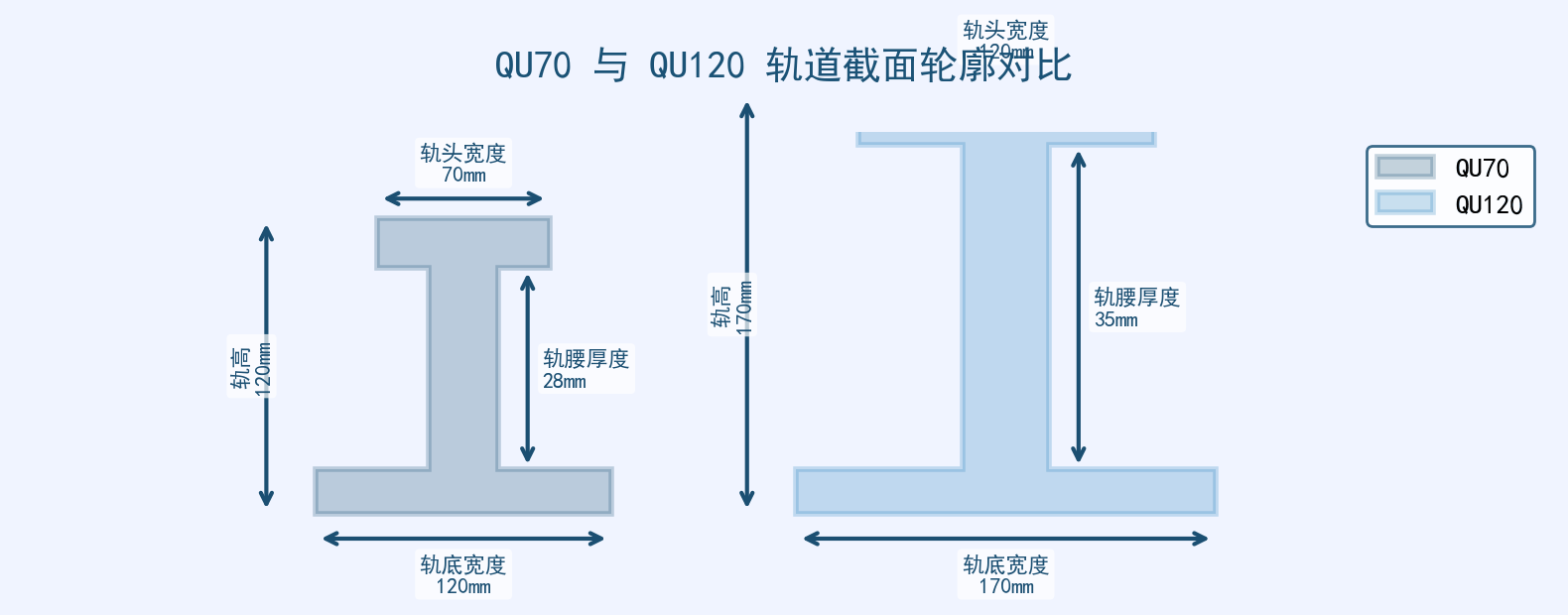 轨道截面对比