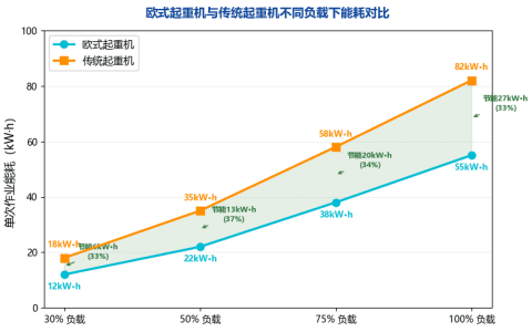 [行业分析] 欧式起重机在国内市场的渗透率逐年上升 节能优势成核心驱动力