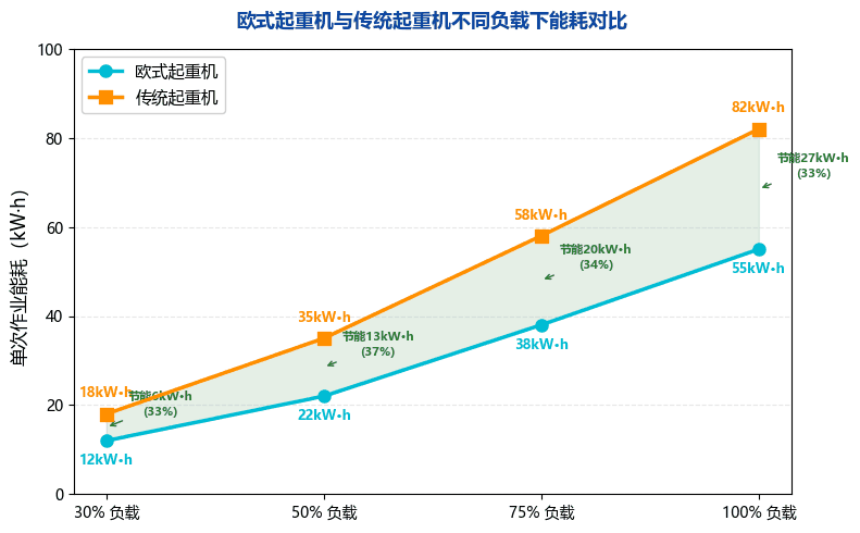 [行业分析] 欧式起重机在国内市场的渗透率逐年上升 节能优势成核心驱动力