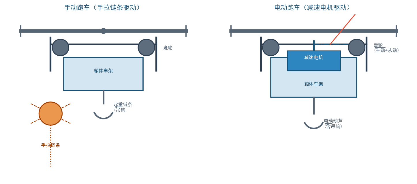 跑车结构对比